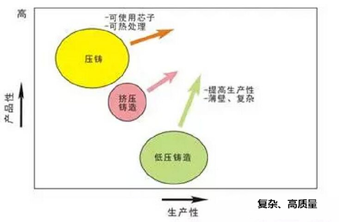 鋁合金壓鑄，鎂合金壓鑄這幾年技術(shù)的發(fā)展