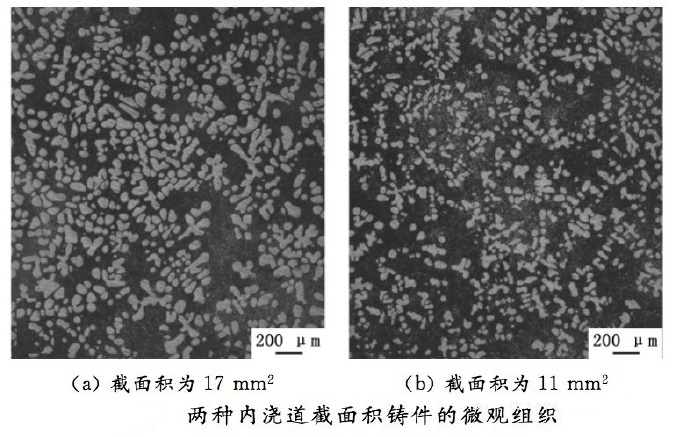 壓鑄工藝學(xué)習(xí)，半固態(tài)壓鑄模具研究