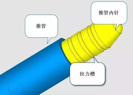 雙層模具，三層，多層，壓鑄公司未來的方向？