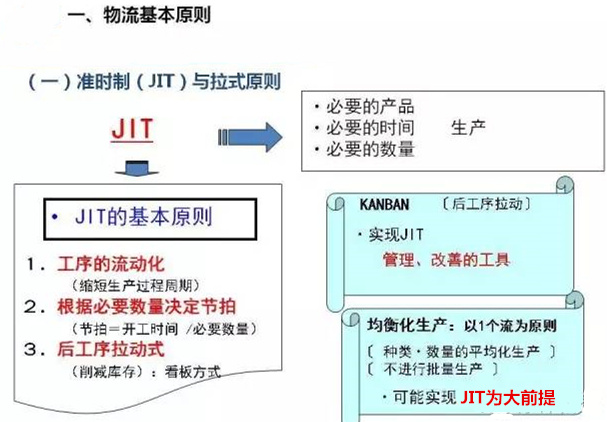 圖文詳解，深圳壓鑄公司該怎么改善車間的流轉(zhuǎn)狀況