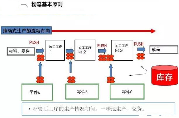 圖文詳解，深圳壓鑄公司該怎么改善車間的流轉(zhuǎn)狀況